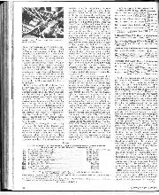 The 27th “Daily Express” International Trophy Meeting - Right