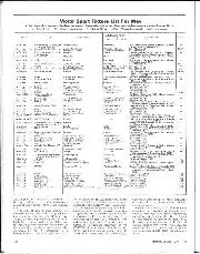 Matters of moment, May 1976 - Right