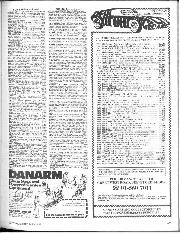 may-1982 - Page 113