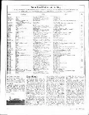 Club News, May 1986 - Left
