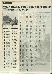 1995 Argentine Grand Prix - Left