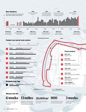 Monaco Grand Prix: the stats - Left