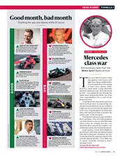 Formula 1: Good month, bad month – May 2022 - Left