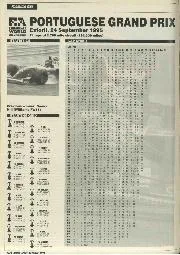 1995 Portuguese Grand Prix - Left