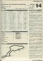 1995 European Grand Prix - Right