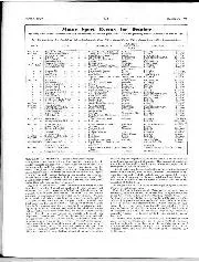 Matters of Moment, October 1958 - Right