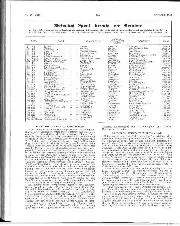 R.A.C. Hill-climb championship - Left