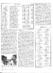 1976 Dutch Grand Prix race report - Right