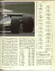 1980 Italian Grand Prix race report - Right