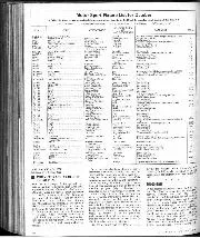 Matters of moment, October 1981 - Right