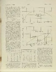 Resistance to speed - Right