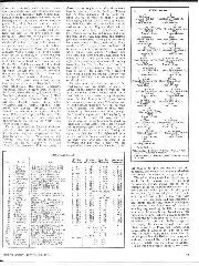 1975 German Grand Prix race report - Right