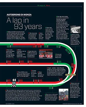 Autodromo di Monza – a lap in 93 years - Right